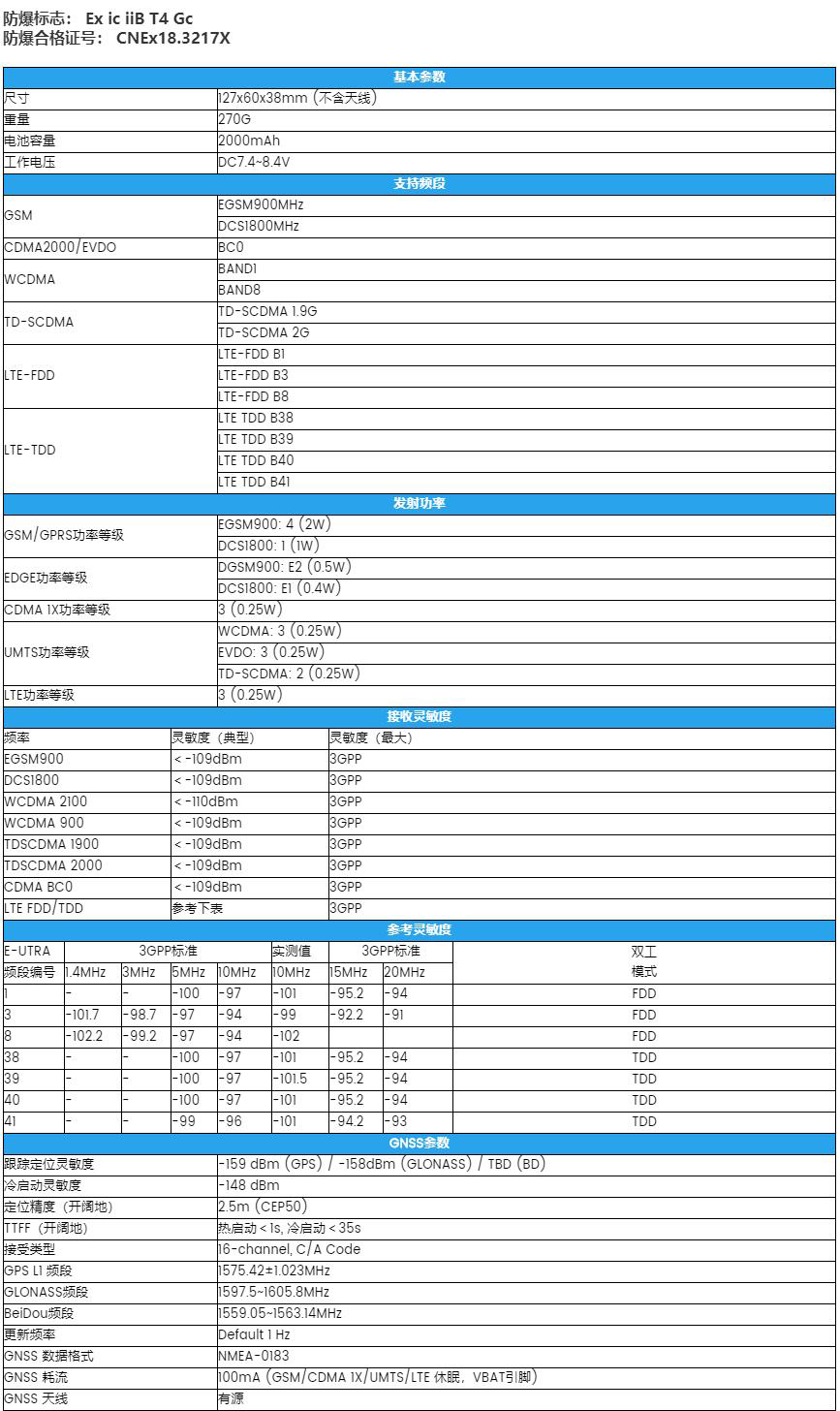 SPTT-N7(Ex) 防爆手持對講機